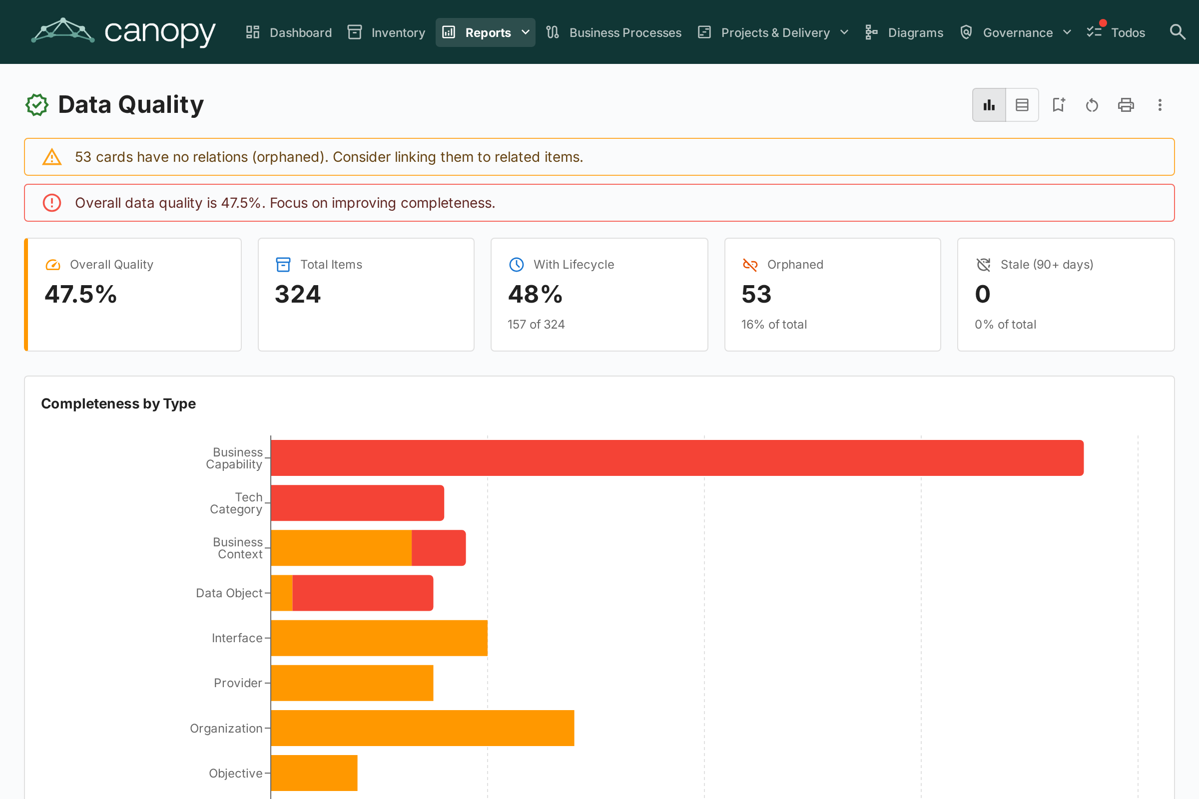 Data Quality Report
