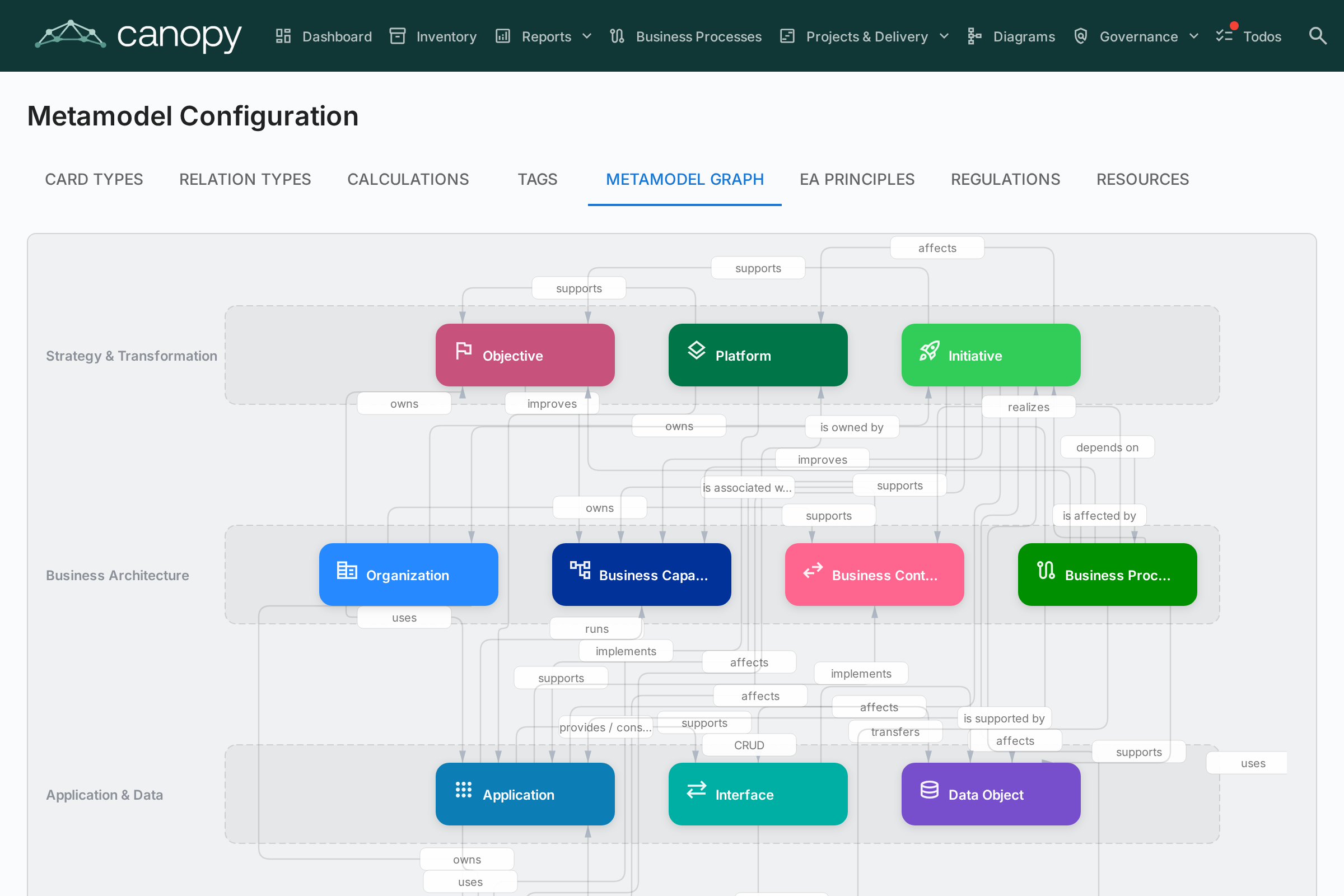 Metamodel-grafvisualisering