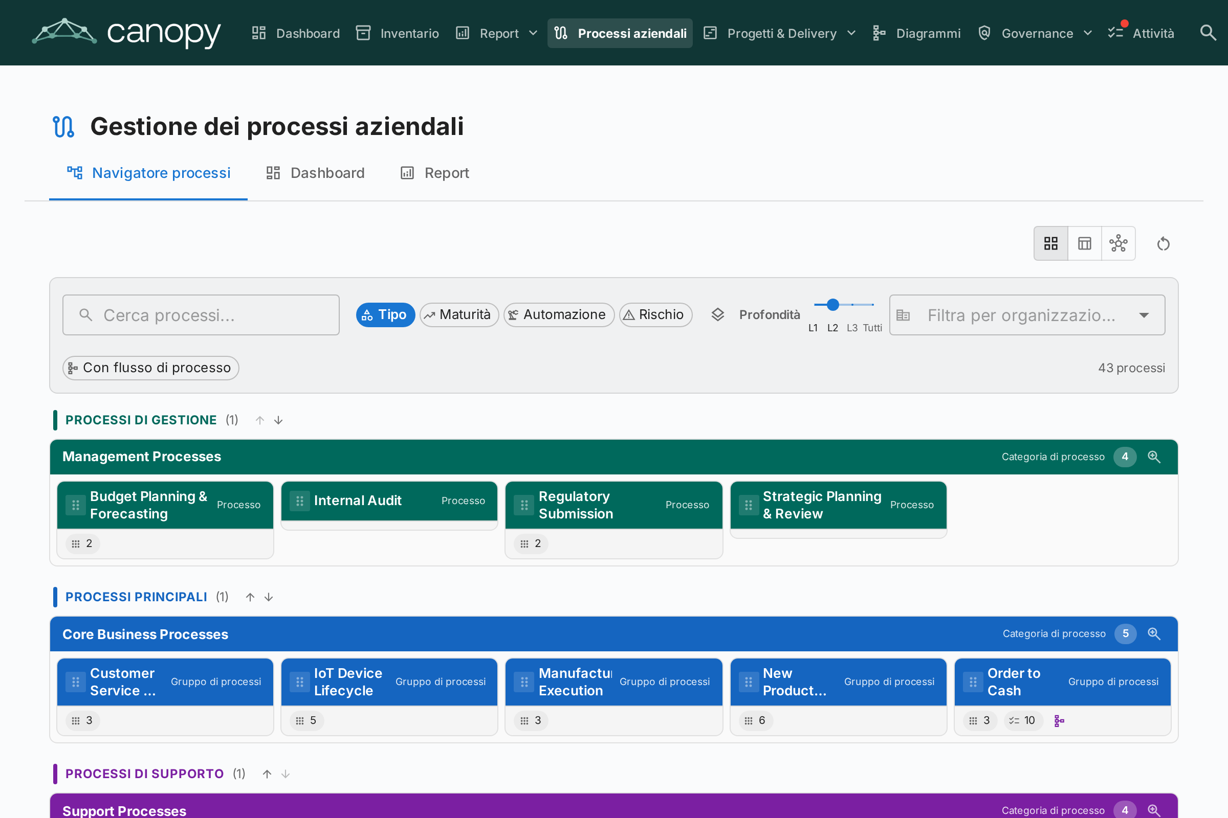 Navigatore dei processi aziendali